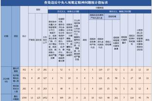 弹无虚发！怀斯曼5中5拿到10分7篮板难阻球队失利